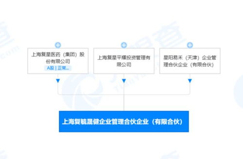復星醫藥等成立企業管理合伙企業，出資額1500萬強化戰略布局
