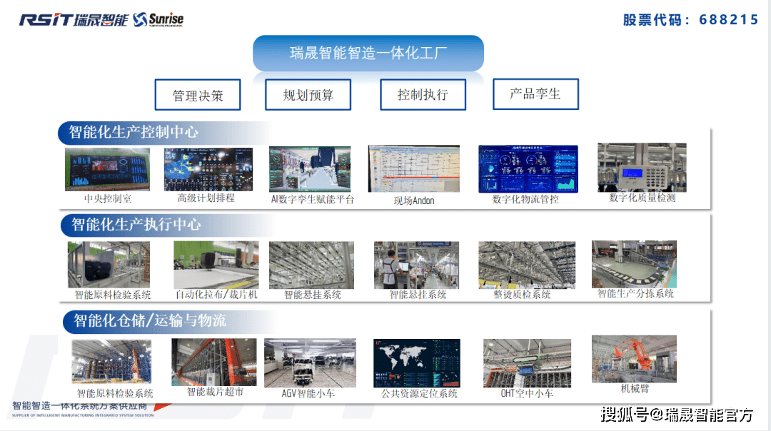智能化助力時尚行業 快、新、潮中實現高效盈利