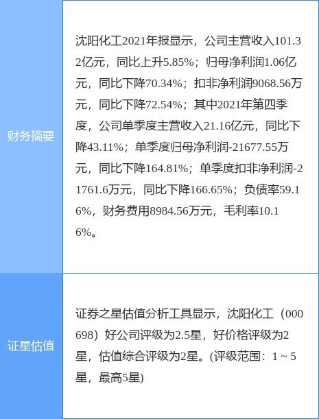 沈陽(yáng)化工預(yù)計(jì)一季度虧損1億至1.3億元，化工產(chǎn)品銷售承壓