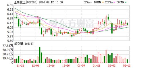 江南化工 聚焦三大核心業務，構建民爆產業鏈一體化發展新格局